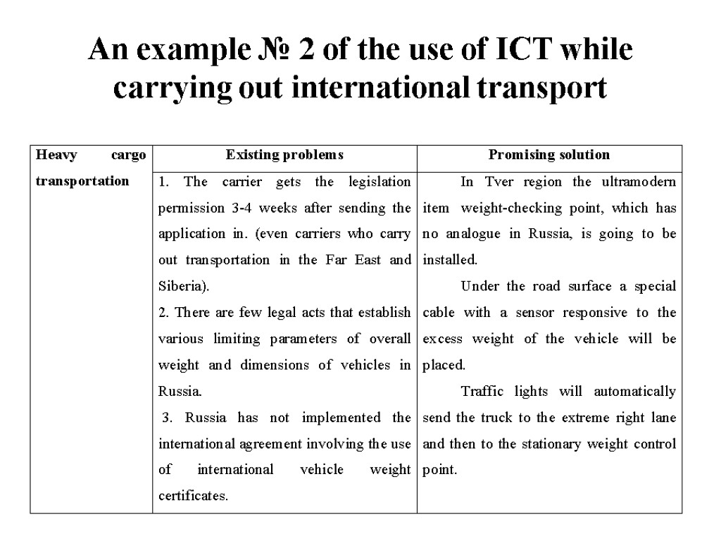 An example № 2 of the use of ICT while carrying out international transport